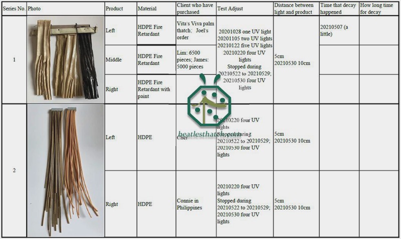 บันทึกการทดสอบการกัน UV สำหรับพลาสติกมุงหลังคามุงกระเบื้อง